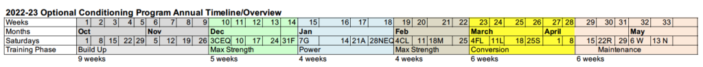 strength and conditioning plan